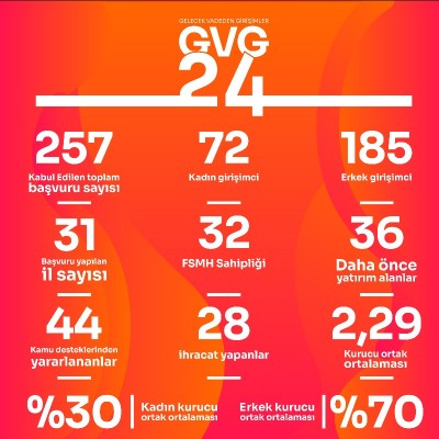 GVG24 Yarışması'nda Başvuru Süresi Sona Erdi